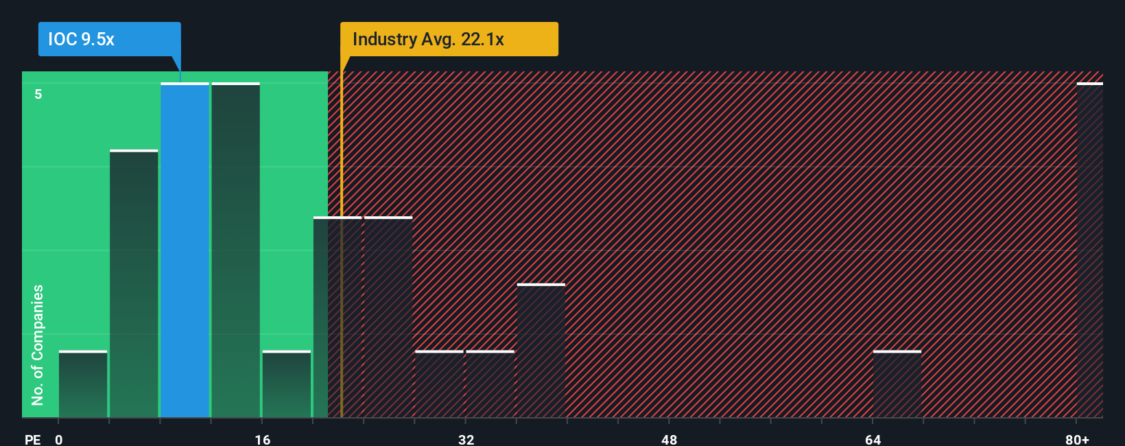 pe-multiple-vs-industry