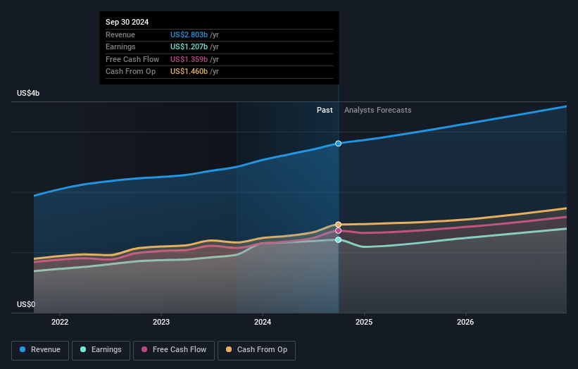 earnings-and-revenue-growth