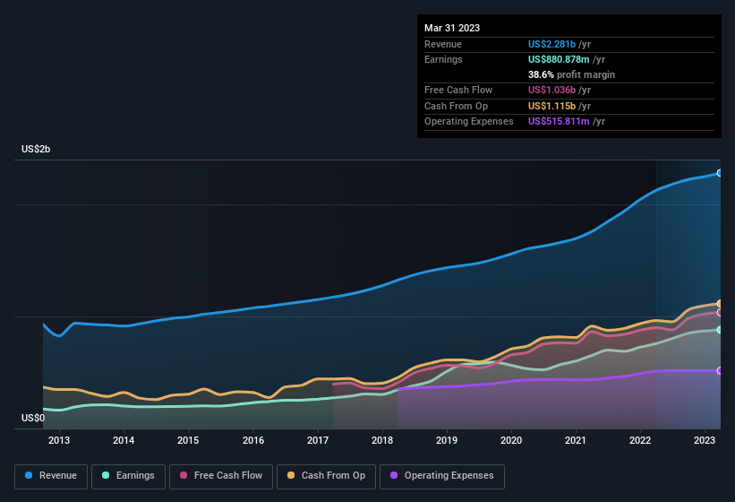 earnings-and-revenue-history