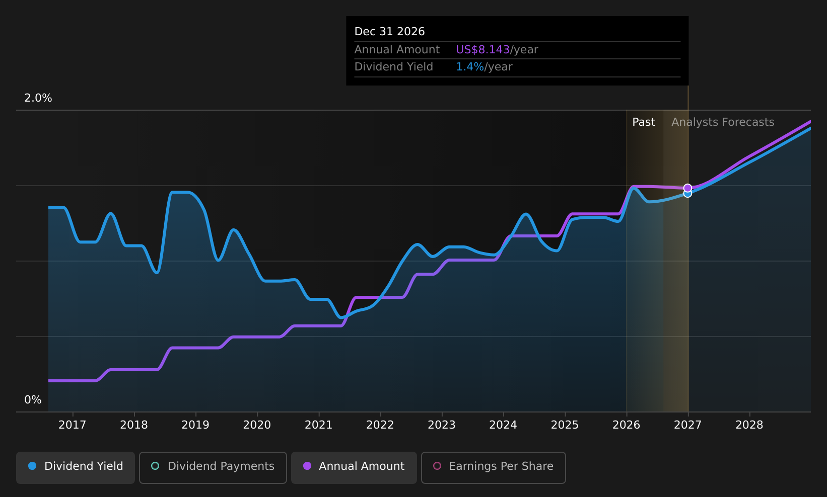 historic-dividend