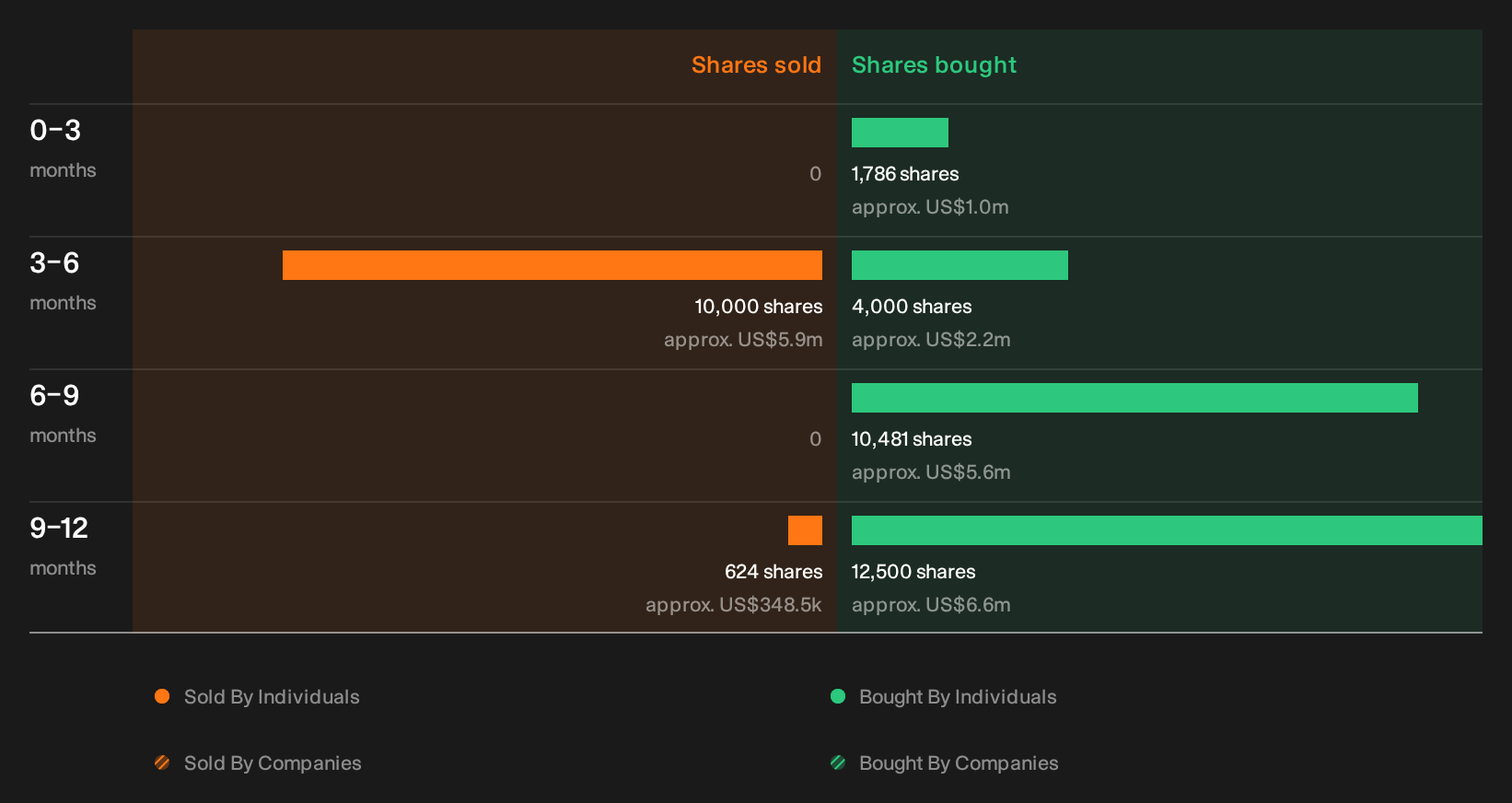 insider-trading-volume