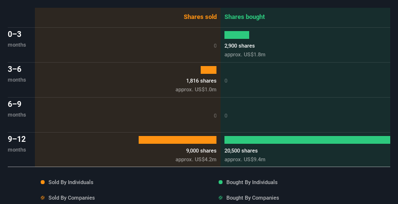 insider-trading-volume