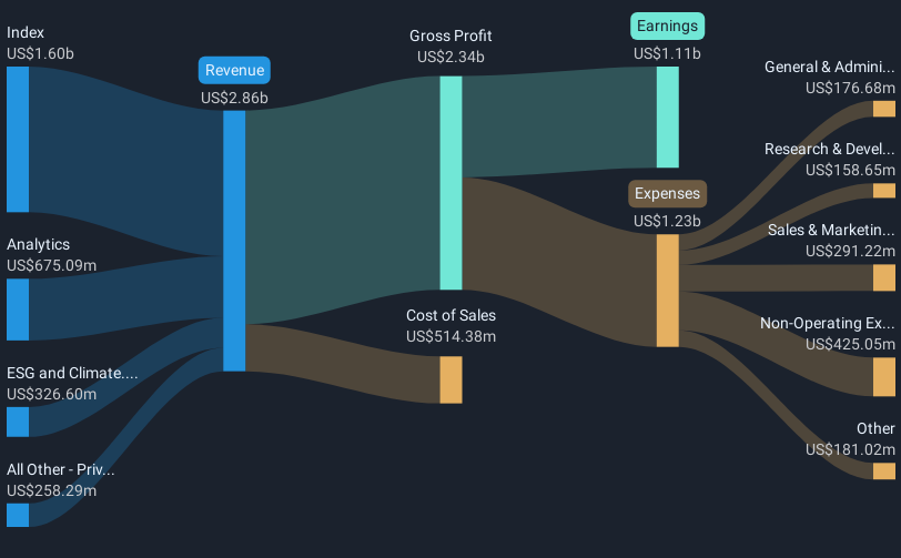 revenue-and-expenses-breakdown