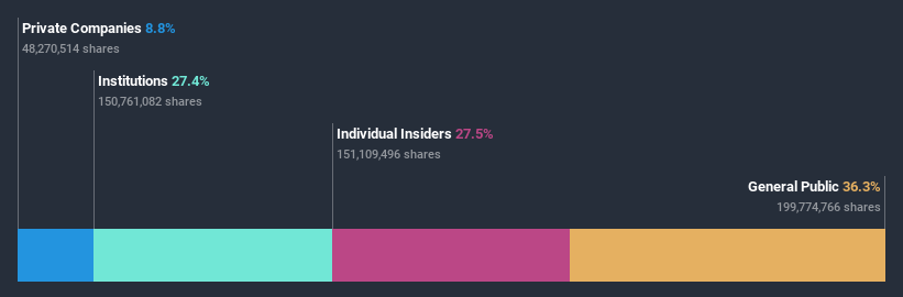 ownership-breakdown