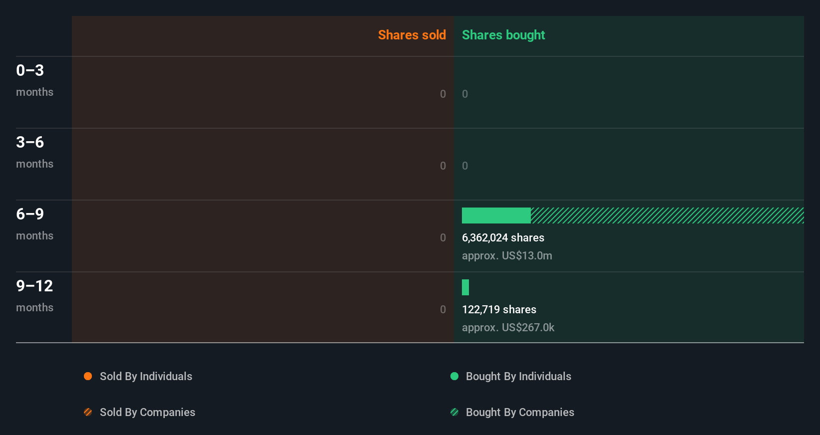 insider-trading-volume