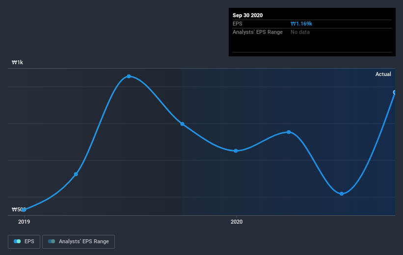 earnings-per-share-growth