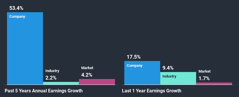 past-earnings-growth