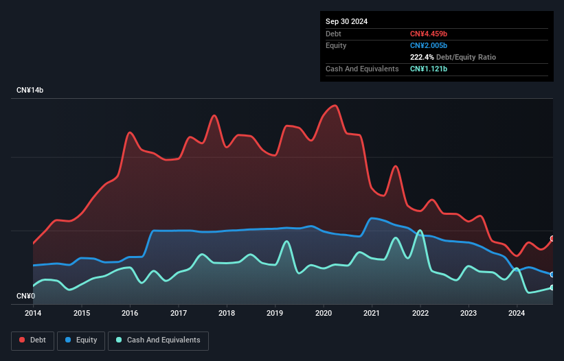 debt-equity-history-analysis