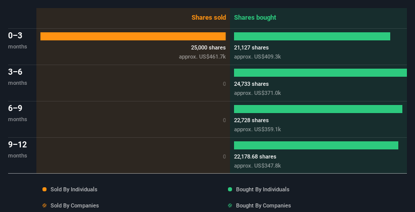 insider-trading-volume