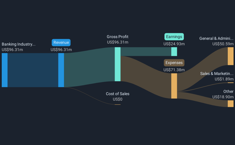 revenue-and-expenses-breakdown