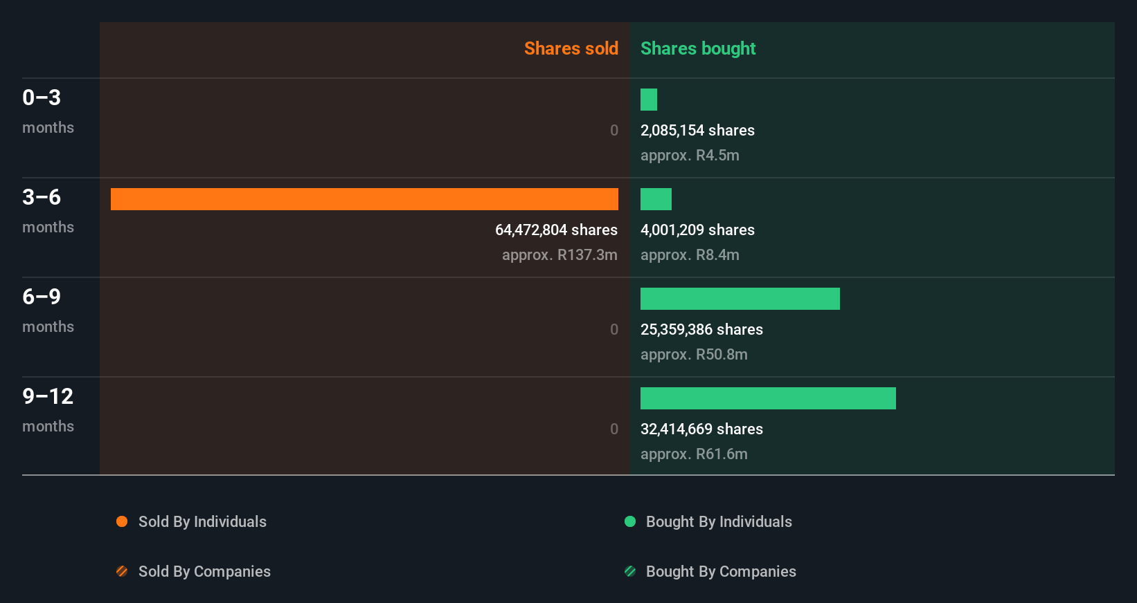 insider-trading-volume