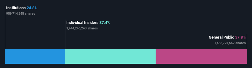 ownership-breakdown