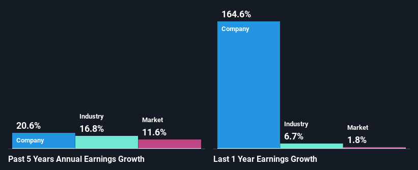 past-earnings-growth