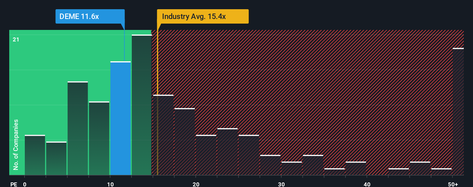 pe-multiple-vs-industry