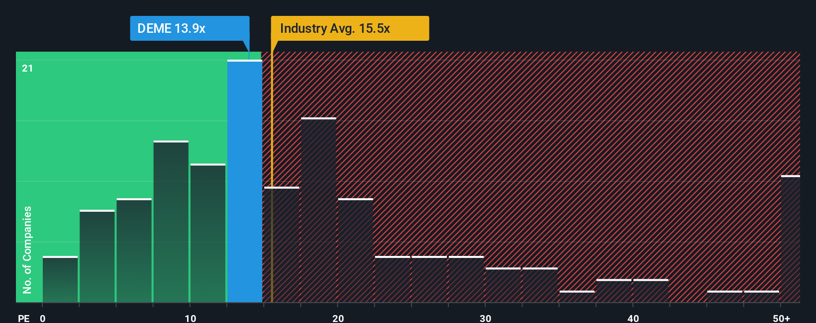 pe-multiple-vs-industry