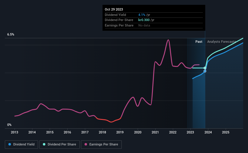 historic-dividend