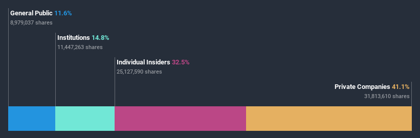 ownership-breakdown