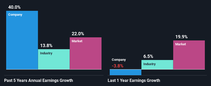 past-earnings-growth