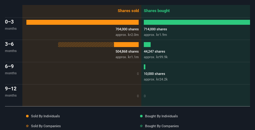 insider-trading-volume