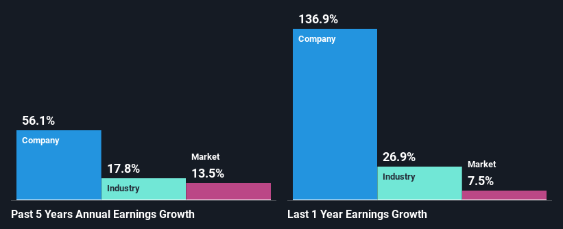 past-earnings-growth