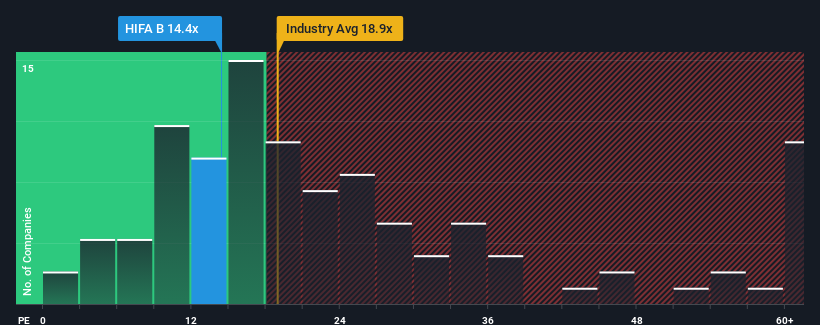 pe-multiple-vs-industry