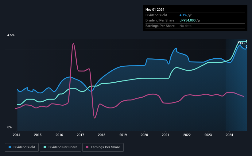 historic-dividend