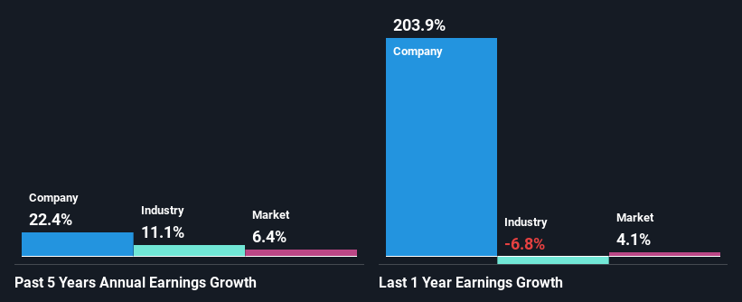 past-earnings-growth