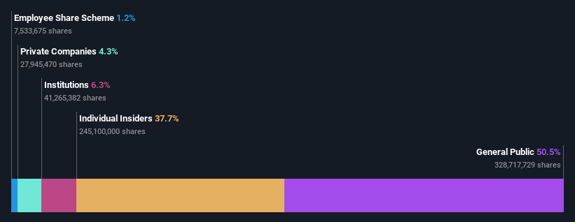 ownership-breakdown