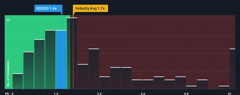 ps-multiple-vs-industry