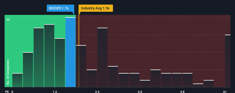 ps-multiple-vs-industry