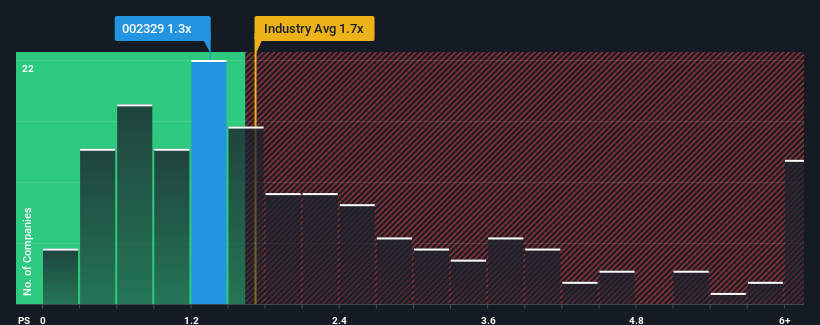 ps-multiple-vs-industry