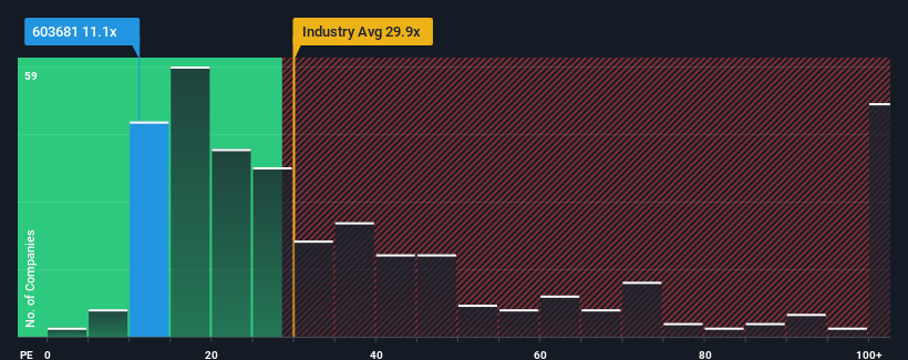 pe-multiple-vs-industry