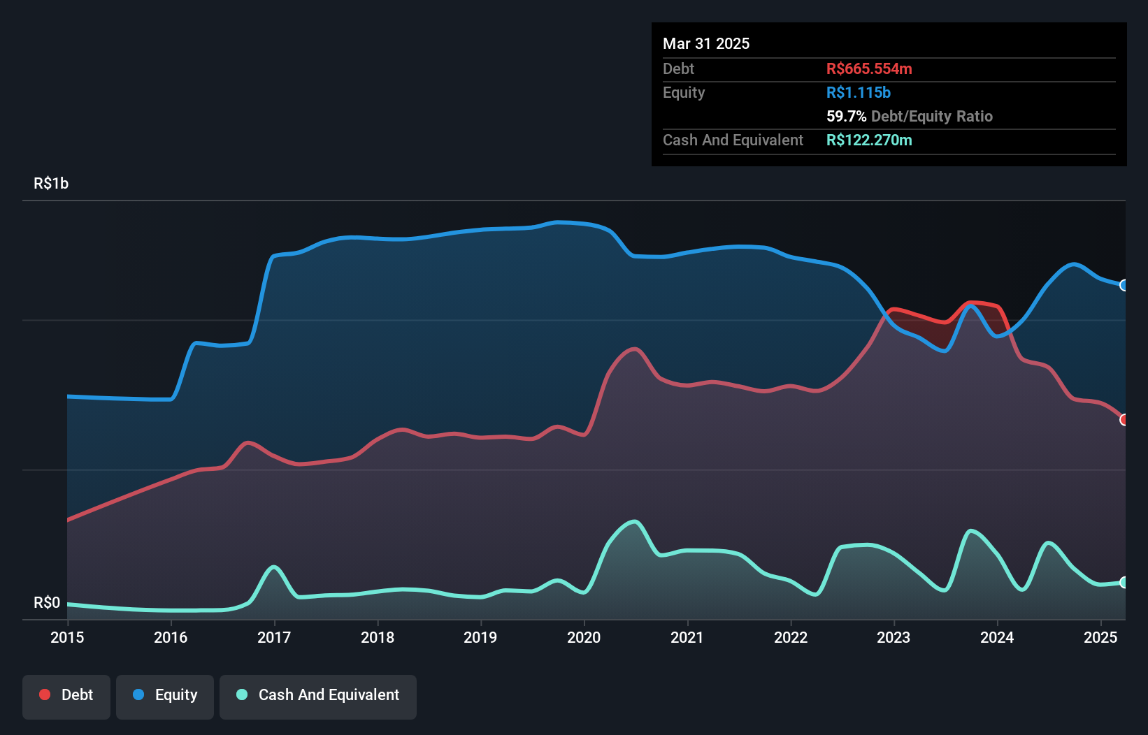 debt-equity-history-analysis