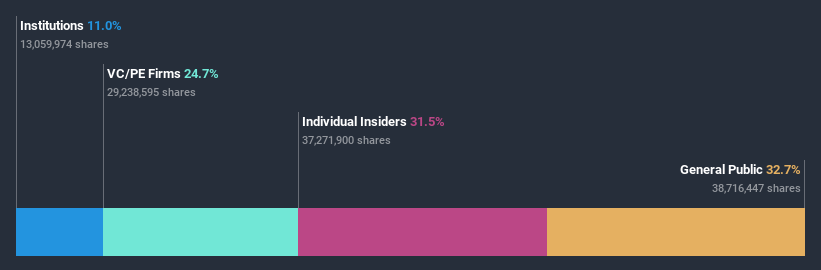 ownership-breakdown