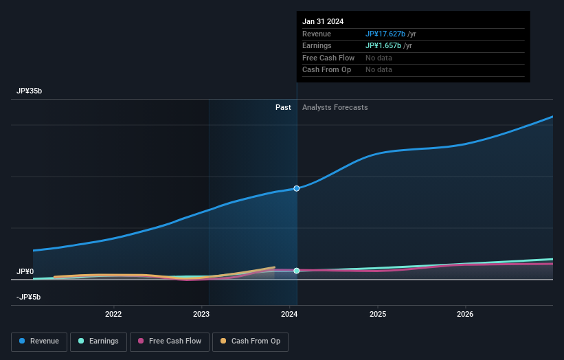 earnings-and-revenue-growth