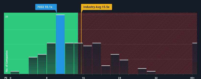 pe-multiple-vs-industry