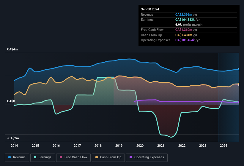 earnings-and-revenue-history