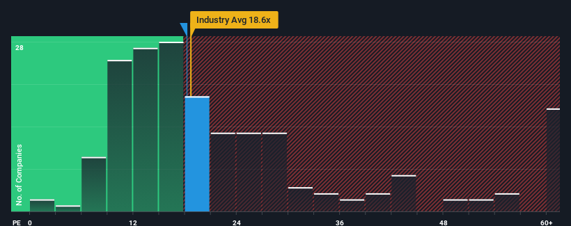 pe-multiple-vs-industry