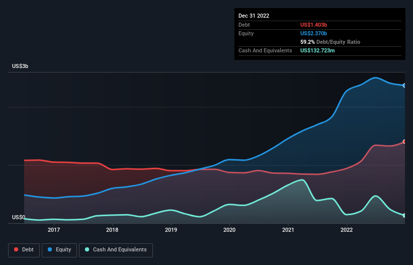 debt-equity-history-analysis