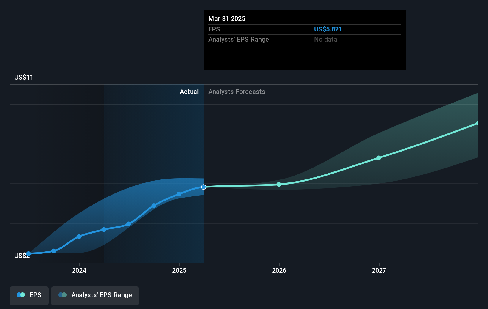 earnings-per-share-growth