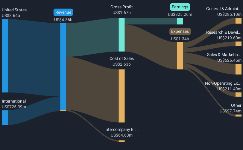 revenue-and-expenses-breakdown