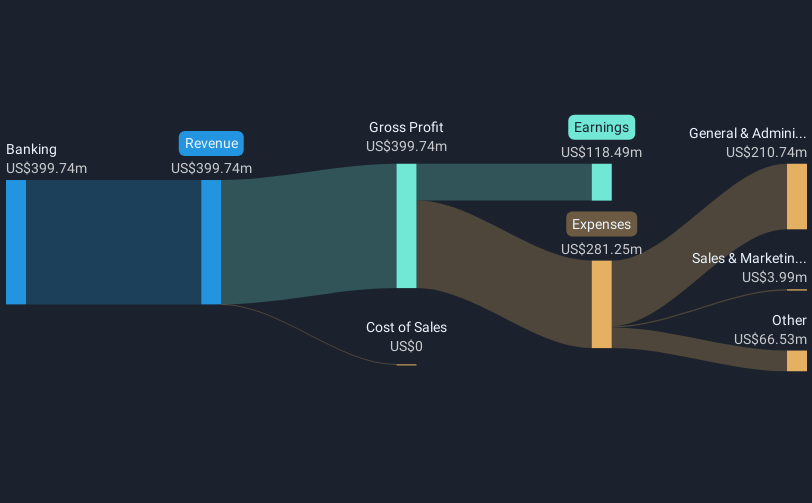 revenue-and-expenses-breakdown