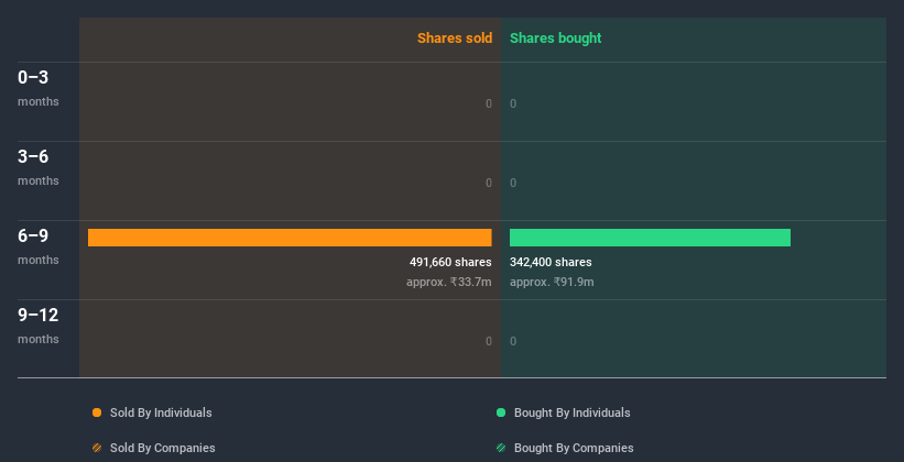 insider-trading-volume