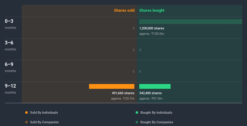 insider-trading-volume