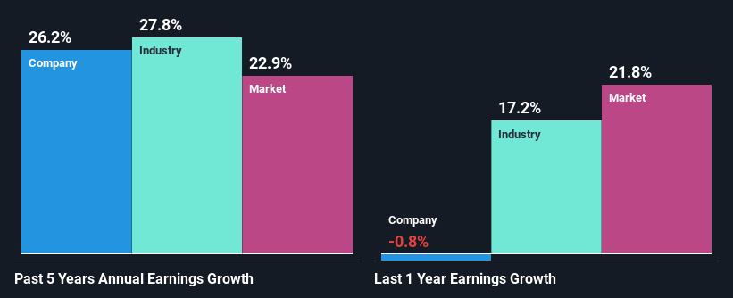 past-earnings-growth