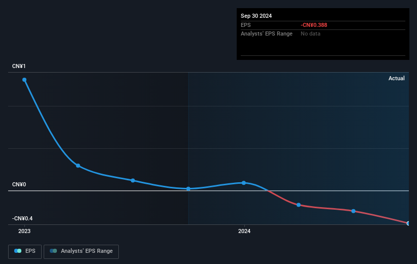 earnings-per-share-growth