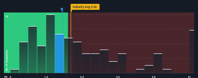 ps-multiple-vs-industry