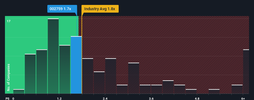 ps-multiple-vs-industry