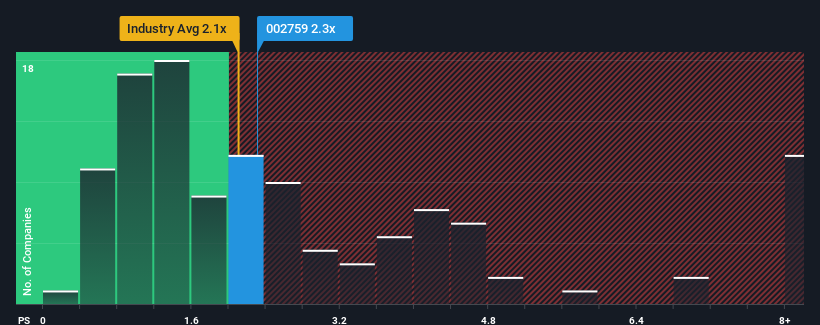 ps-multiple-vs-industry