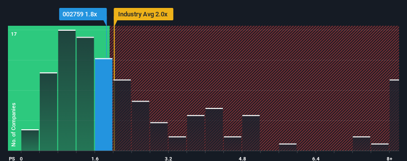 ps-multiple-vs-industry